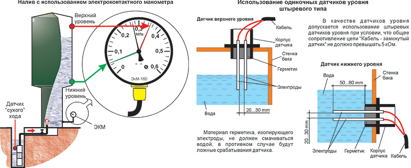 Датчик уровня воды в резервуаре для включения и отключения насоса своими руками схема